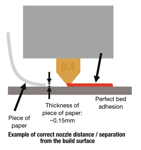 Korrekter Düsenabstand zum Druckbett – Papiermethode