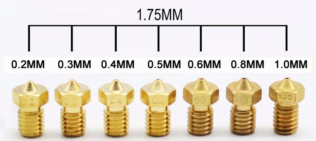Düsengrößen im Vergleich: 0,2 bis 1,0 mm