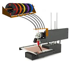 Multicolor-Filament-System mit mehreren Spulen