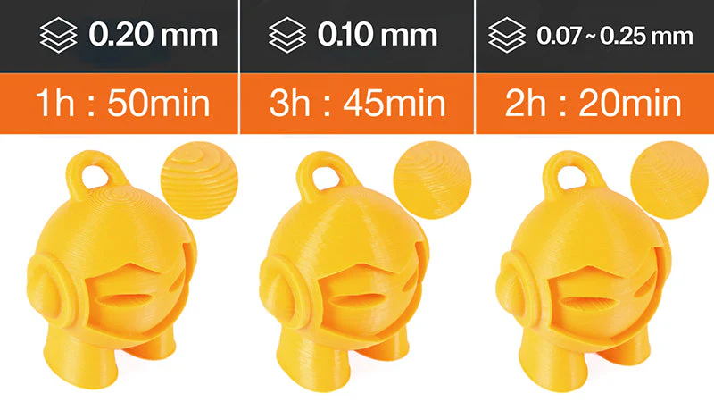 Layerhöhe und Druckzeit: 0,20 mm, 0,10 mm und variable Layerhöhe im Vergleich