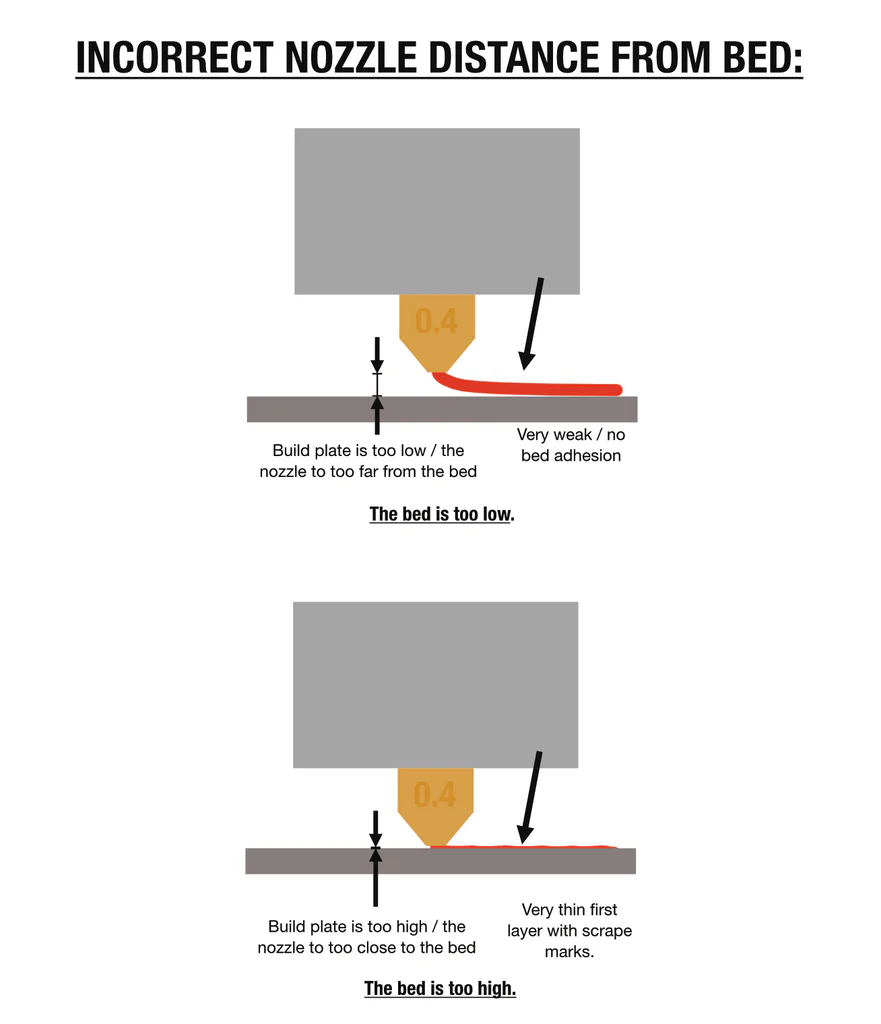 Falscher Düsenabstand – zu hoch und zu tief